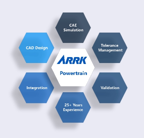 arrk-powertrain